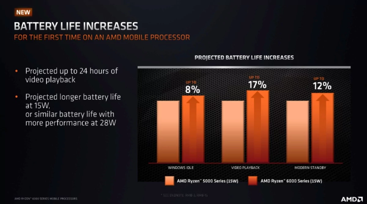 AMD Ryzen Mobile Tech Day-8 © © AMD