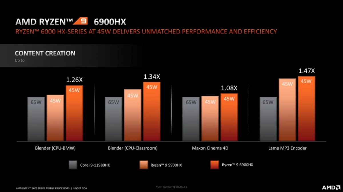 AMD Ryzen Mobile Tech Day-9 © © AMD