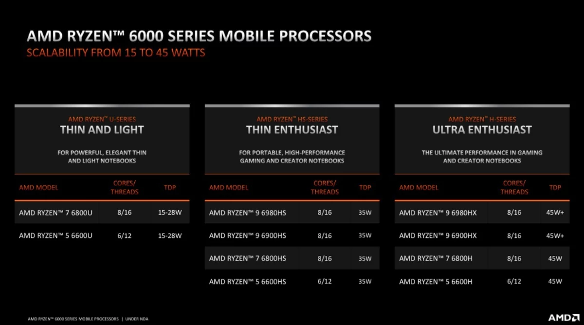 AMD Ryzen Mobile Tech Day-11 © © AMD
