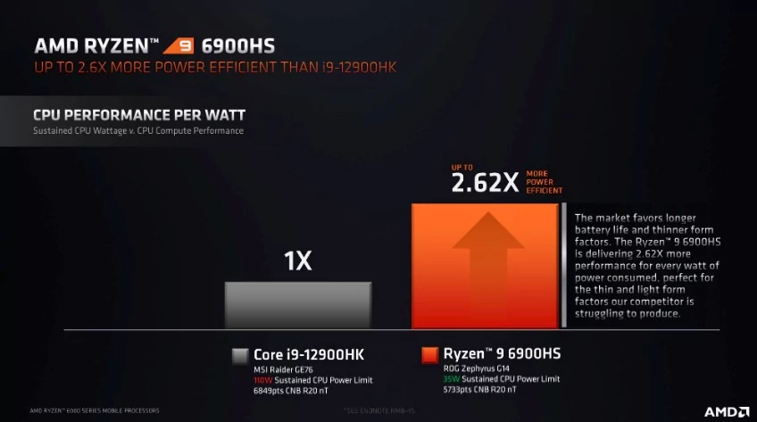 AMD Ryzen Mobile Tech Day-12 © © AMD