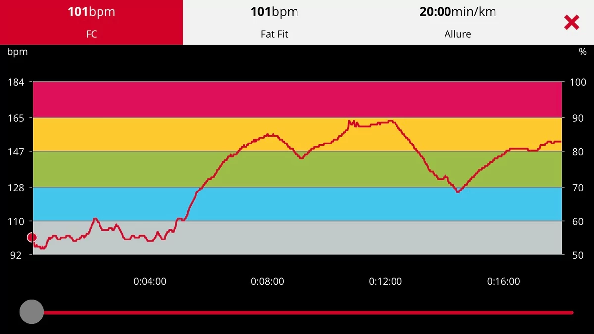 fenix 7 - Cardio Polar H7 © Johan Gautreau