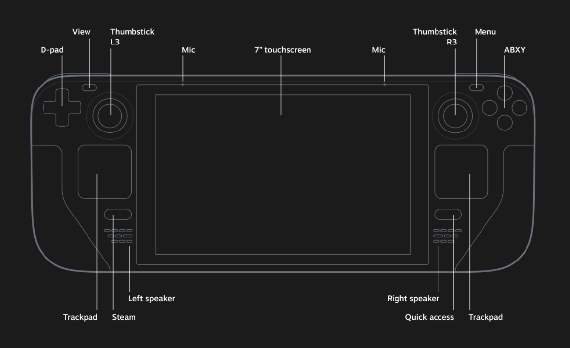 steamdeck © Valve