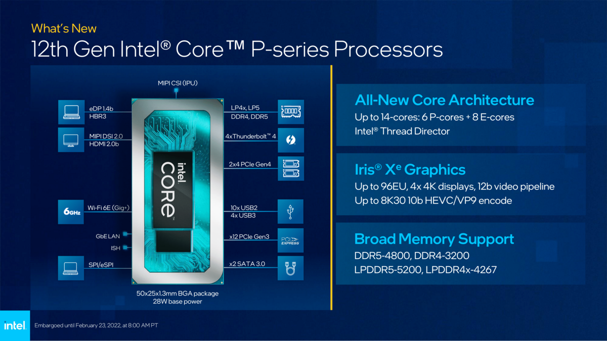 Intel Core Alder Lake P © Intel