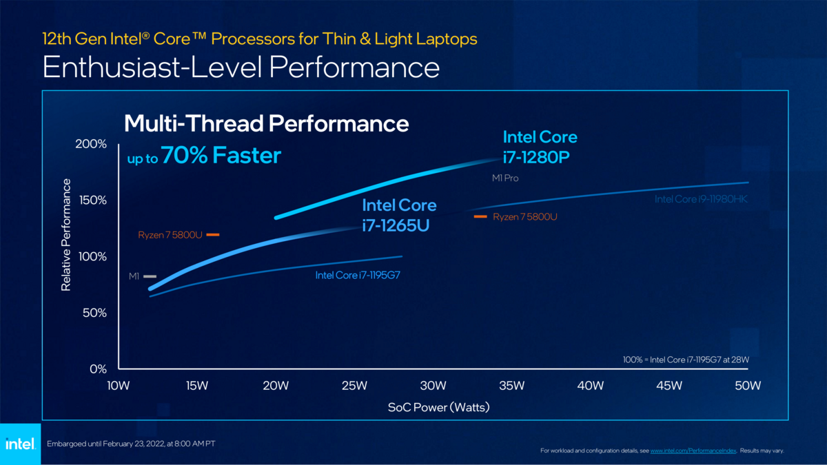 Intel se montre particulièrement confiant dans les performances de ses nouveaux protégés © Intel