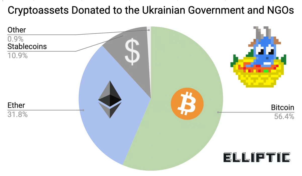 UkraineCrypto_Elliptic