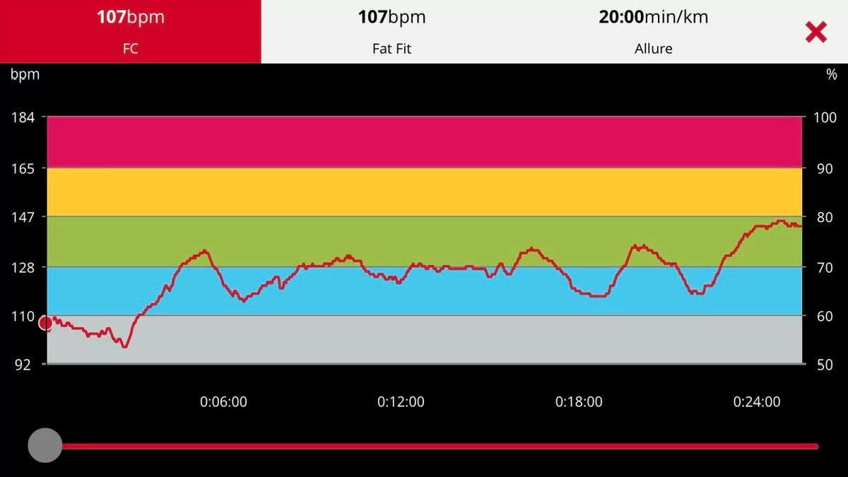 Suunto - Suivi cardio Polar © Johan Gautreau