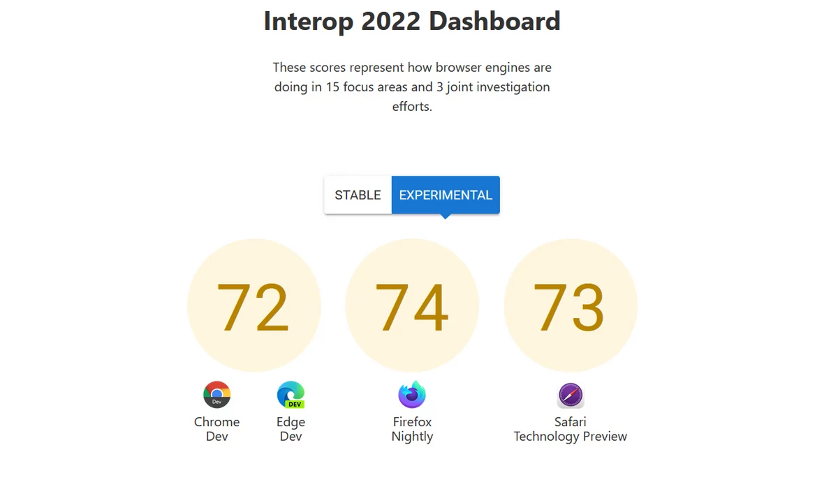 Interop 2022