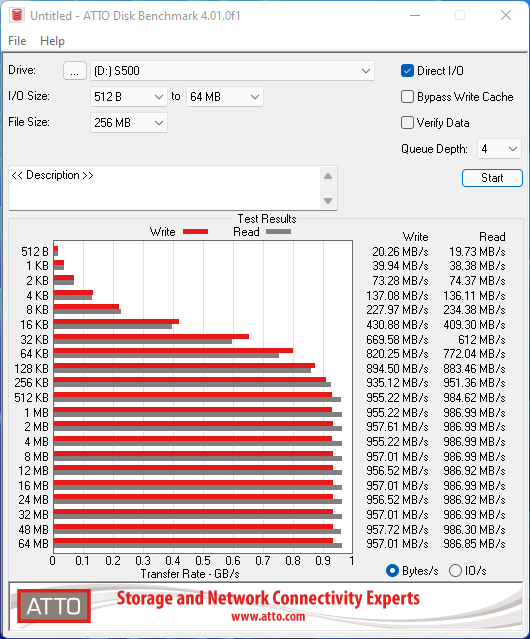 Test : ASUS ROG Strix Arion, un boîtier SSD NVME externe pour jouer ?