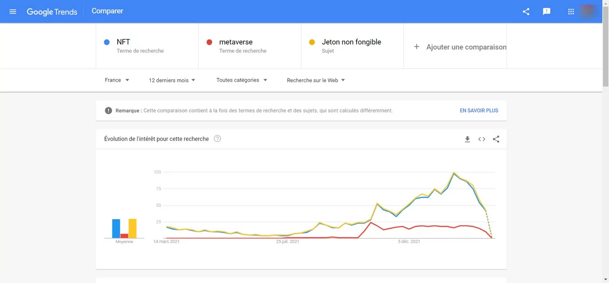 Google Trends France NFT metaverse