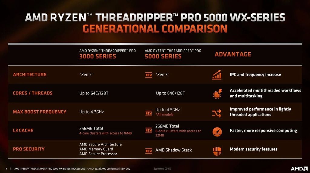 Présentation AMD Threadripper PRO 5000WX © AMD