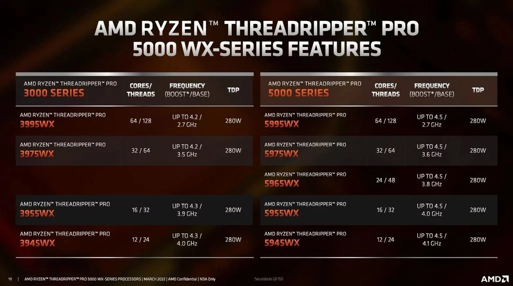 Présentation AMD Threadripper PRO 5000WX © AMD