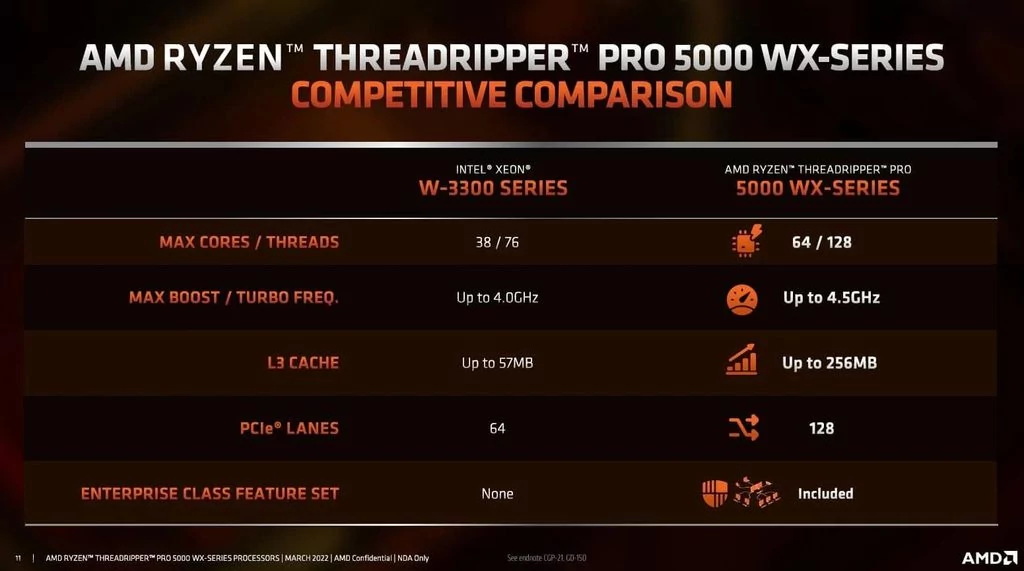 Présentation AMD Threadripper PRO 5000WX © AMD