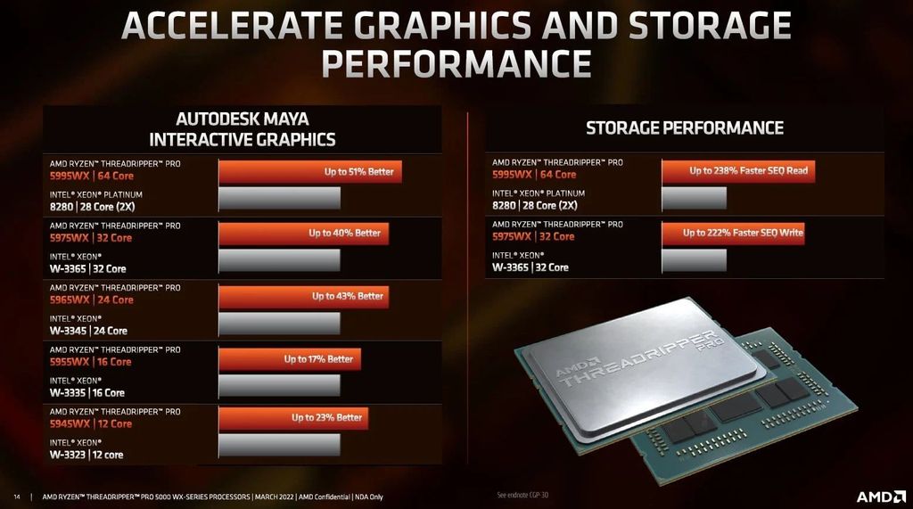 Présentation AMD Threadripper PRO 5000WX © AMD