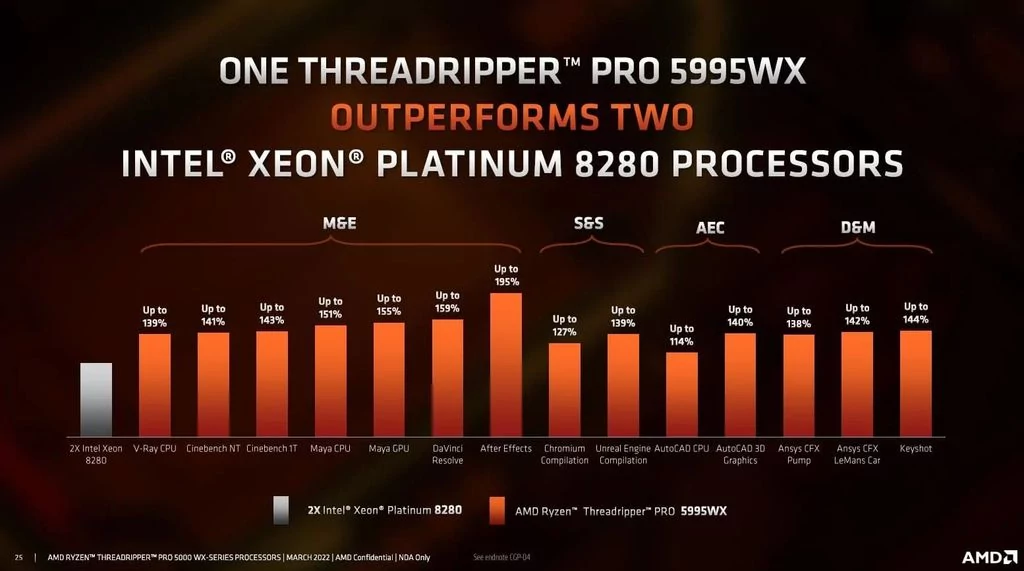 Présentation AMD Threadripper PRO 5000WX © AMD