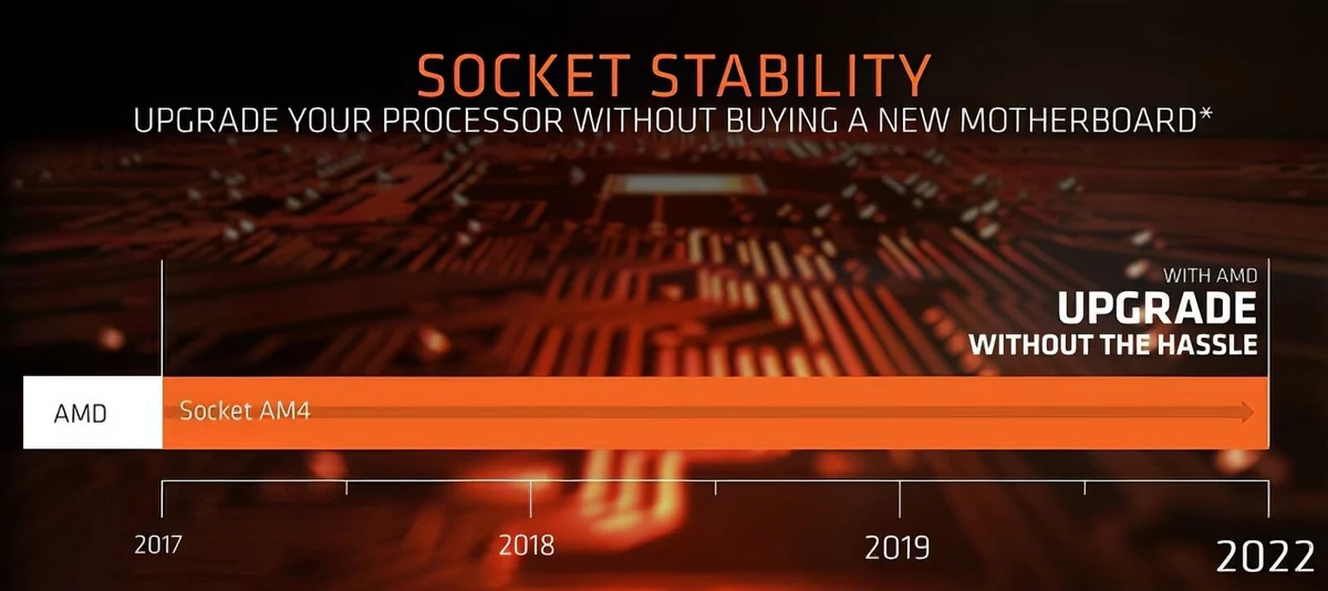 Ryzen AM4 évolutivité © AMD