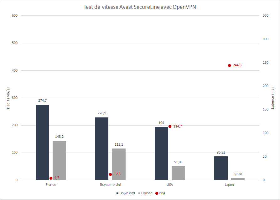 avast secureline vpn © clubic.com