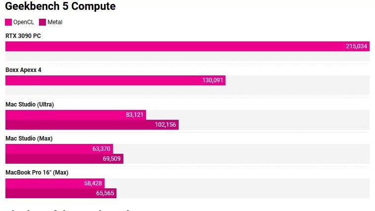 Geekbench © The Verge