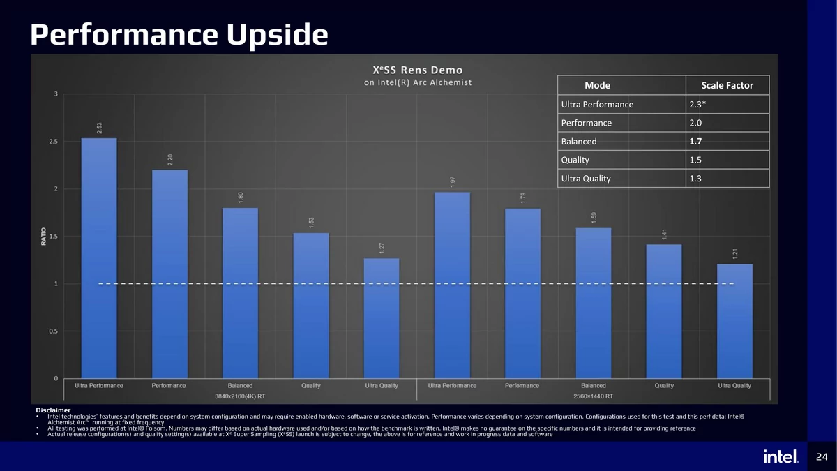 Intel XeSS © Videocardz