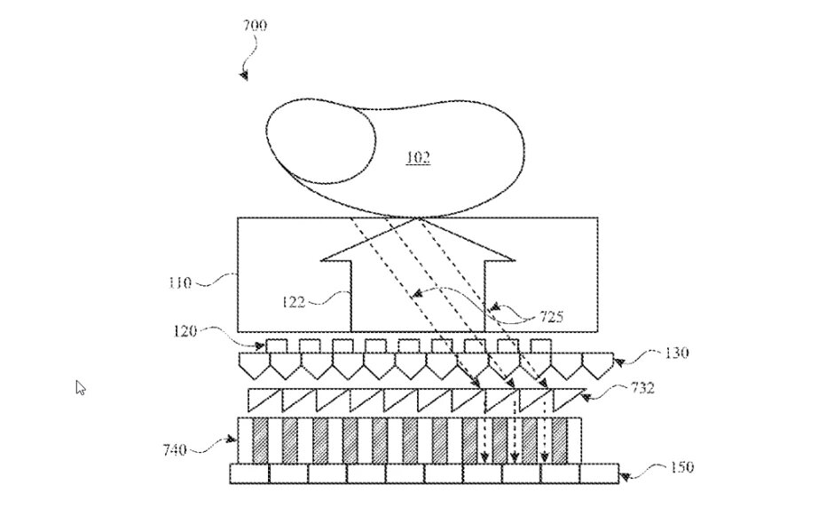 Apple brevet Touch ID sous l'écran © United States Patent