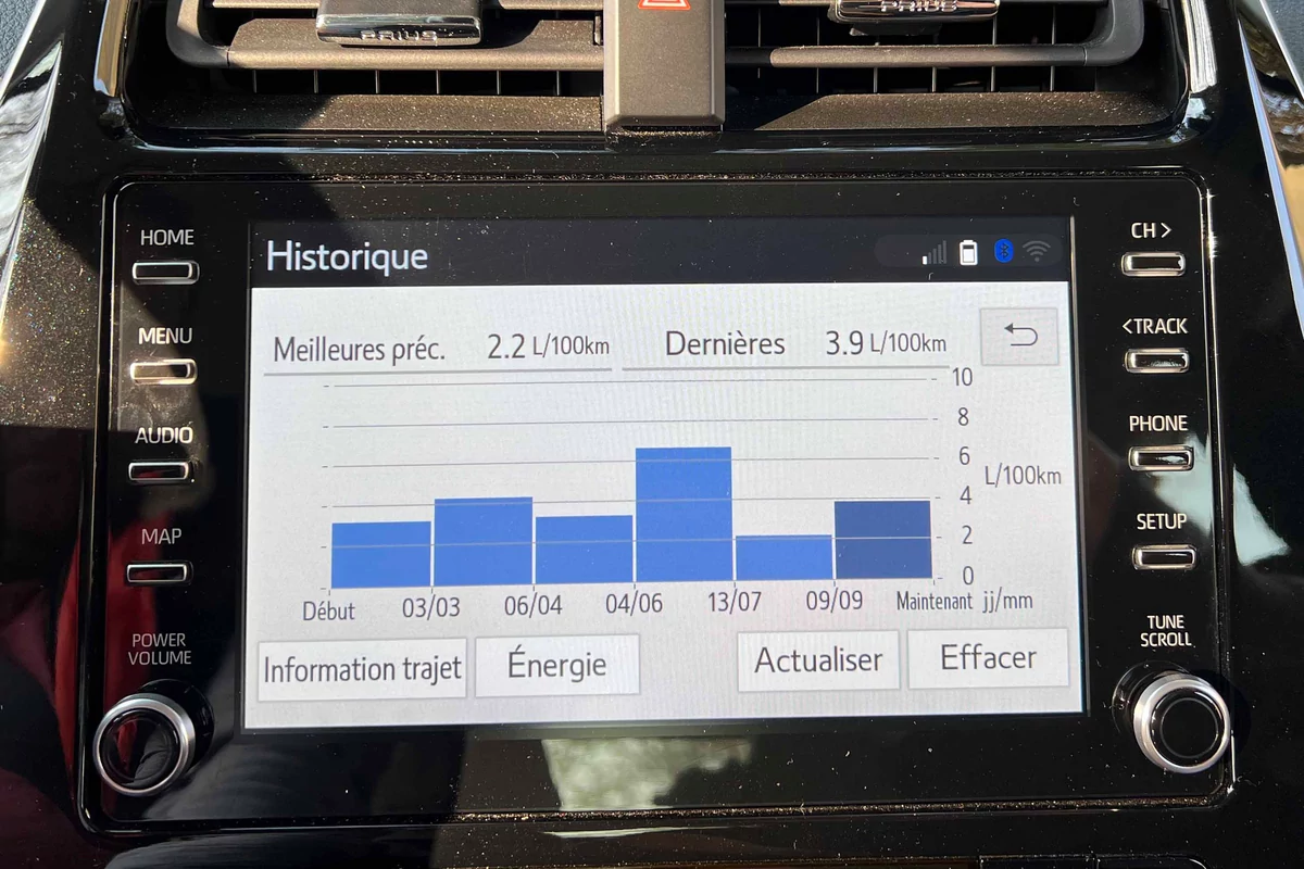 Toyota Prius Hybride Rechargeable 2022 © Jérôme Cartegini