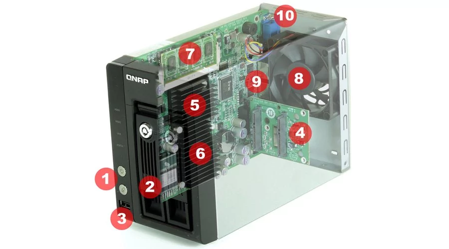 Exemple de NAS © QNAP