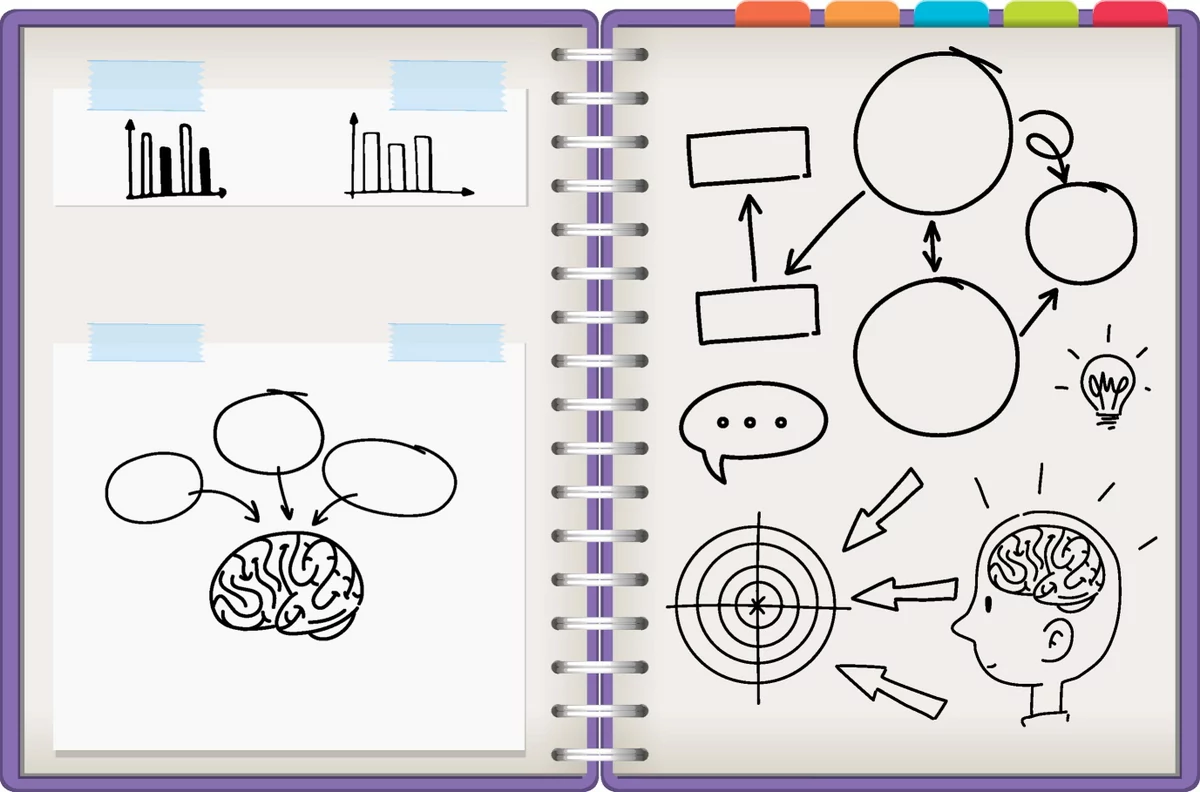 Mind map