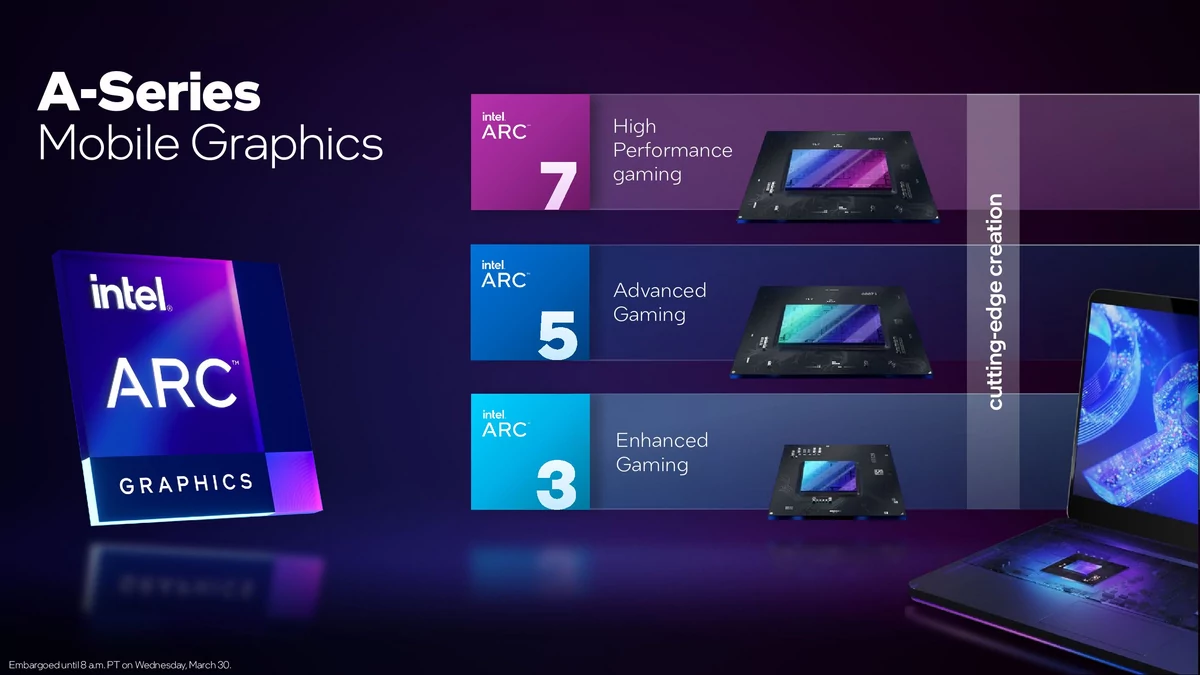 Intel Arc Alchemist © Intel