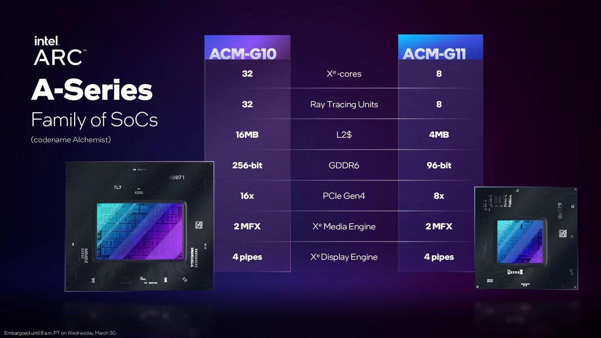 Intel Arc Alchemist © Intel