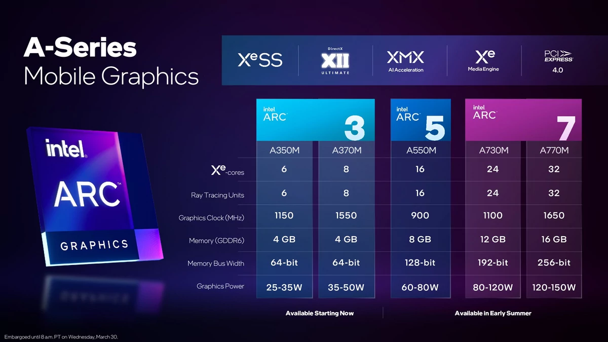 Intel Arc Alchemist © Intel
