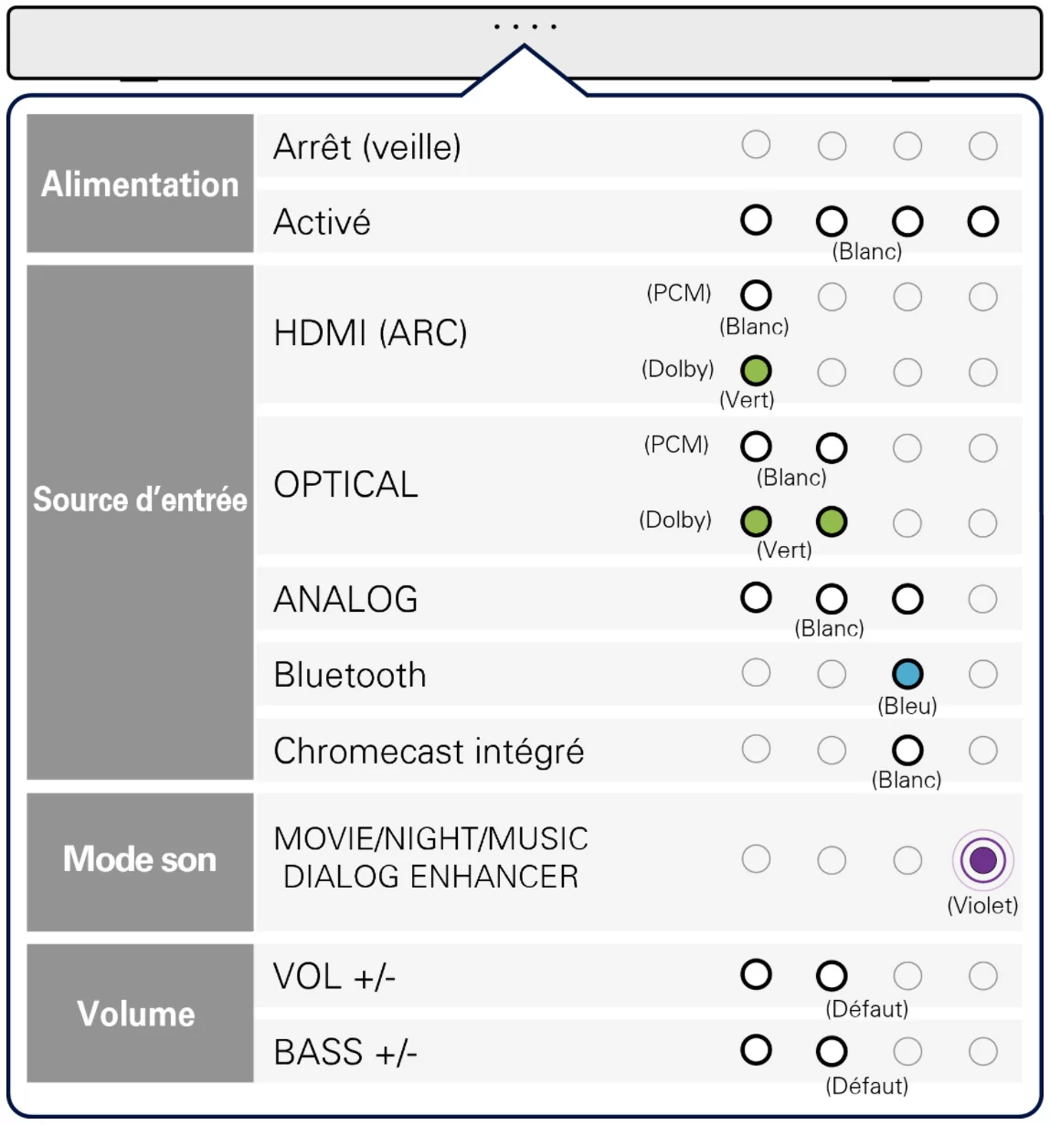 Test Denon DHT-S416 tableau LED