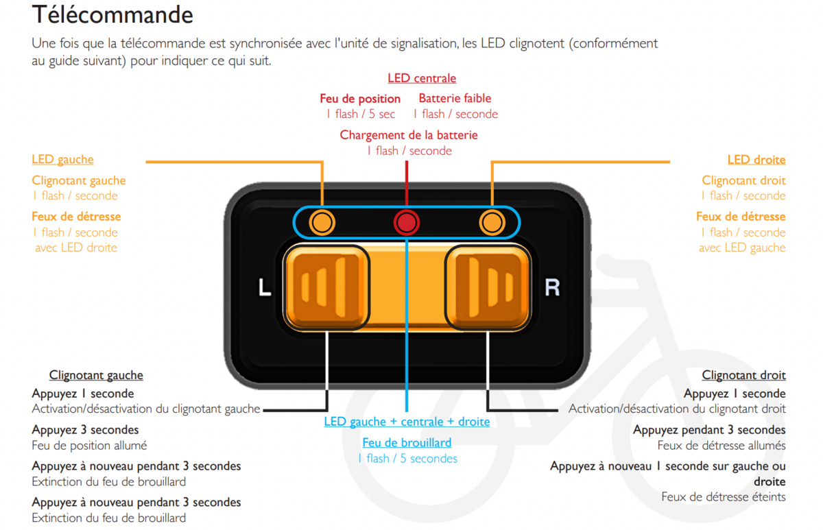 Clic-Light 7 © Road Light