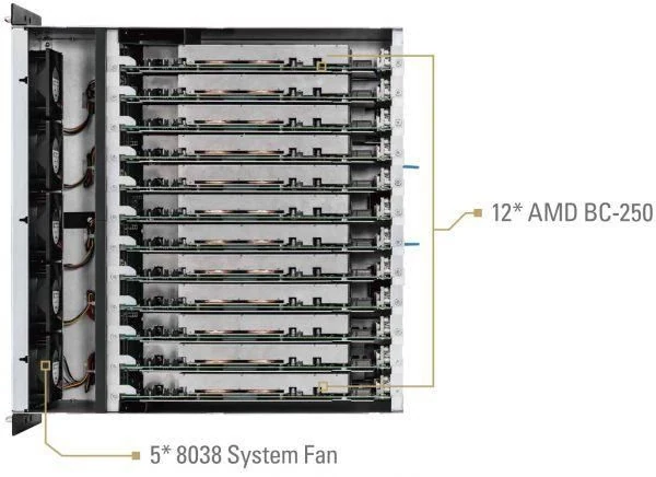 ASRock AMD BC-250 minage © Videocardz