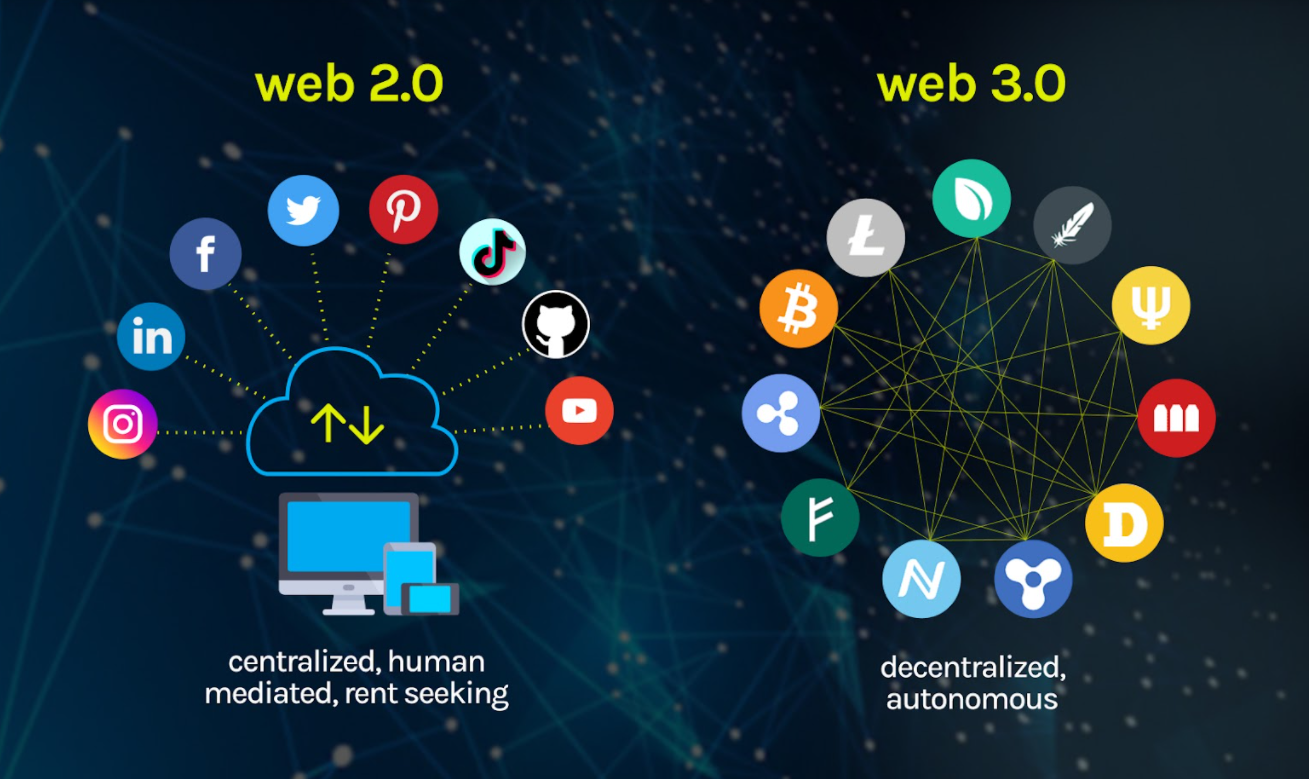 De Web 3.0 à Web3, les désillusions d'un Web décentralisé, selon Forrester