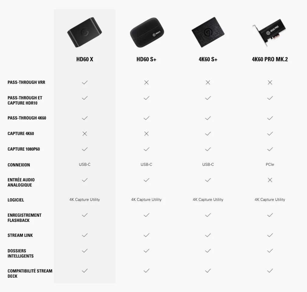 Carte de capture vidéo HDMI Nintendo Switch, carte de capture de jeu 4K  1080P 60FPS, carte de capture Nintendo Switch USB 3.0 pour l'enregistrement  vidéo en streaming, appareil de capture d'écran fonctionne