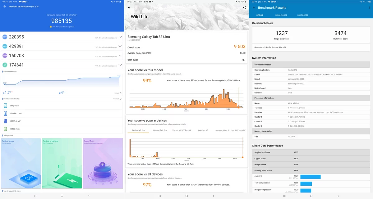 benchmarks samsung galaxy tab s8 ultra