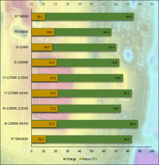 AMD Ryzen 7 5800X3D © Nerces