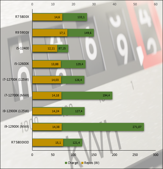 AMD Ryzen 7 5800X3D © Nerces
