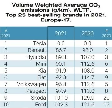 pollution voitures