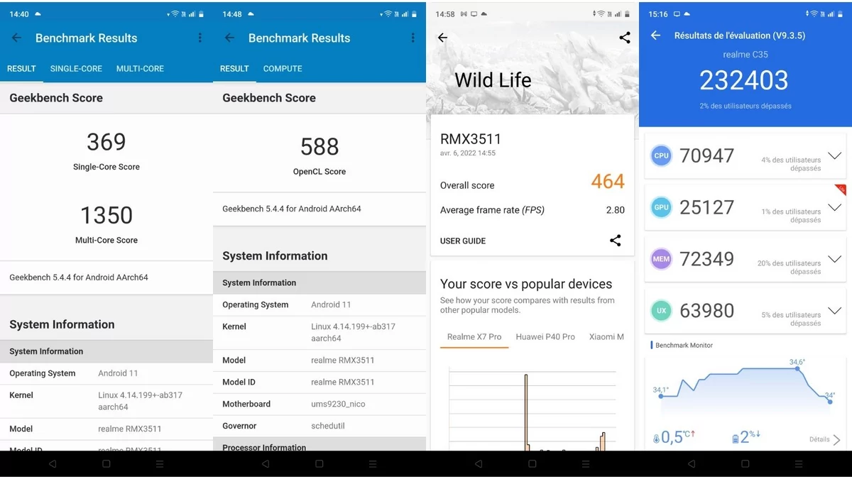 realme c35 benchmark