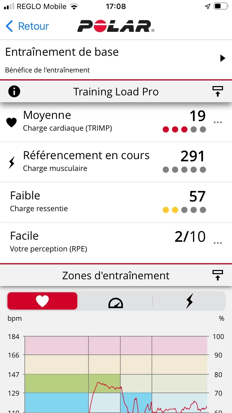 Pacer Pro - Résumé activité 2 © Johan Gautreau