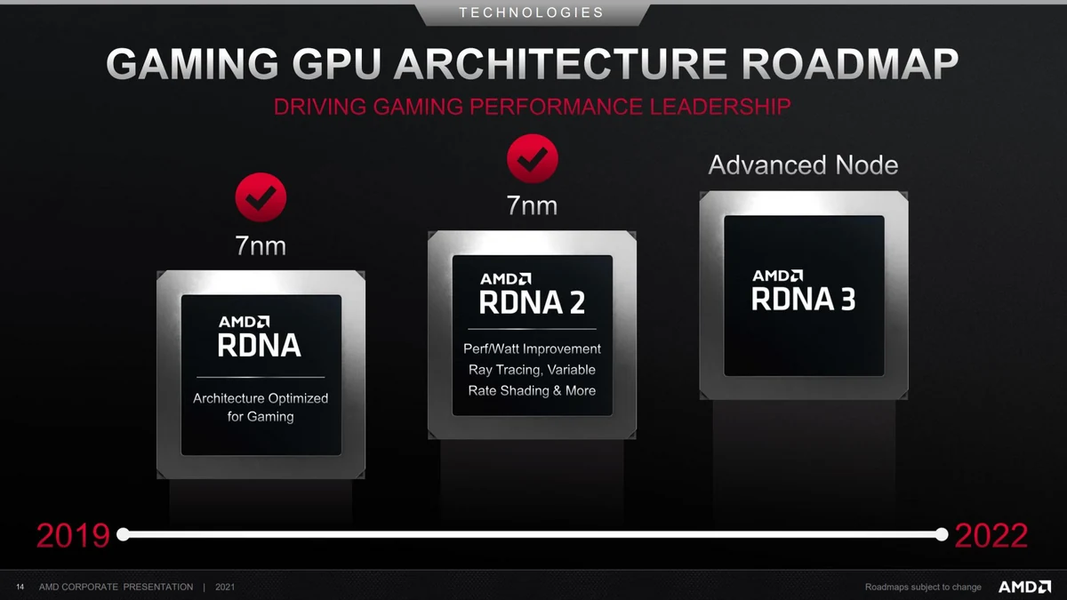 AMD RDNA © AMD