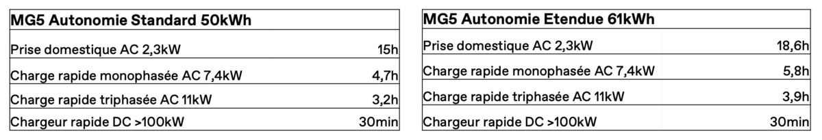 MG5