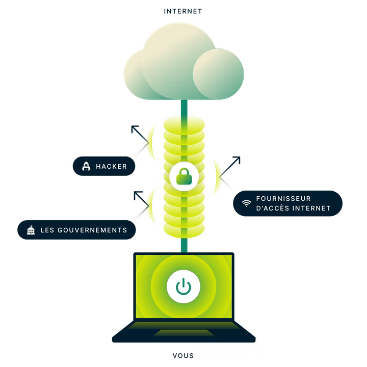 expressvpn