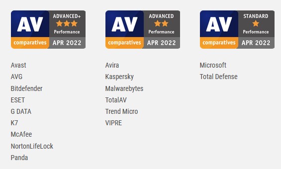 Connaissez-vous cet antivirus ultra léger pour votre système