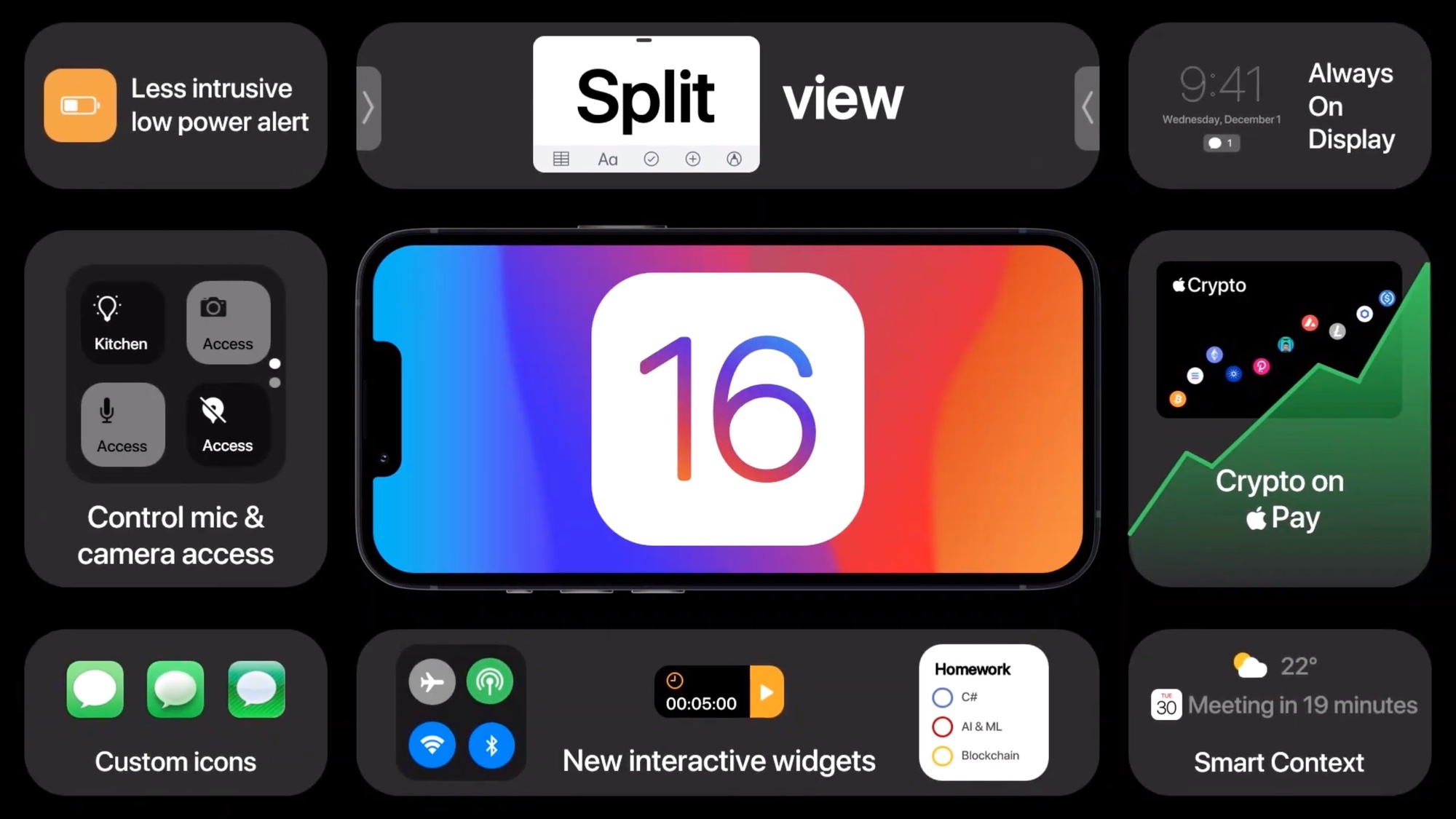 iOS 16 ne révolutionnera pas l'interface de votre iPhone mais vous proposera de nouvelles applications bienvenues