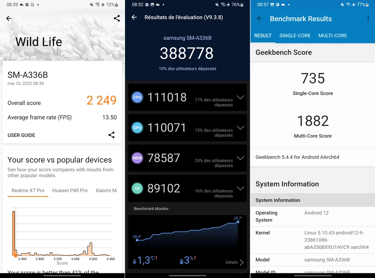benchmarks samsung galaxy a33 5G