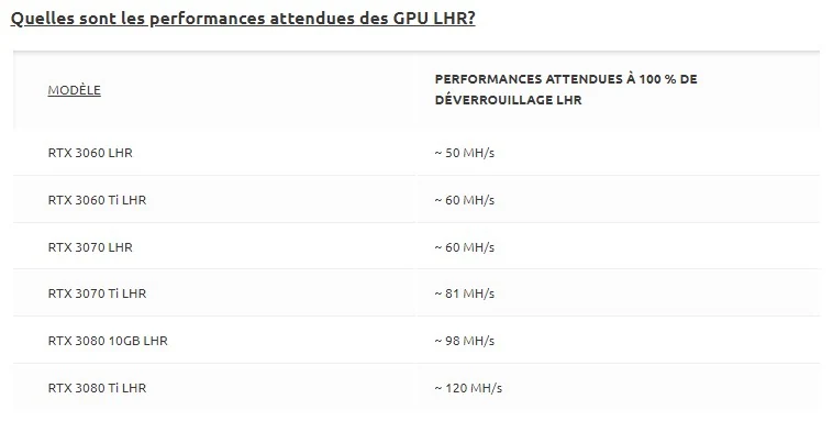 LHR © NiceHash
