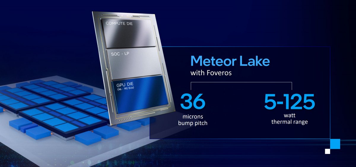 Intel Meteor Lake © Videocardz