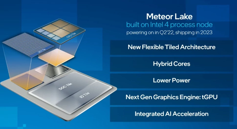 Intel Meteor Lake © Videocardz