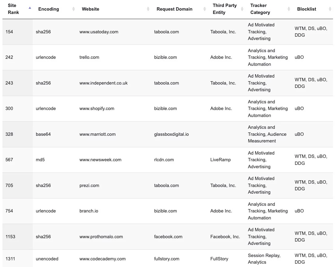 Sites web keylogger © KU Leuven university